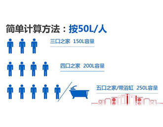 空氣能熱水器怎么選，這四點(diǎn)防坑指南請(qǐng)收好